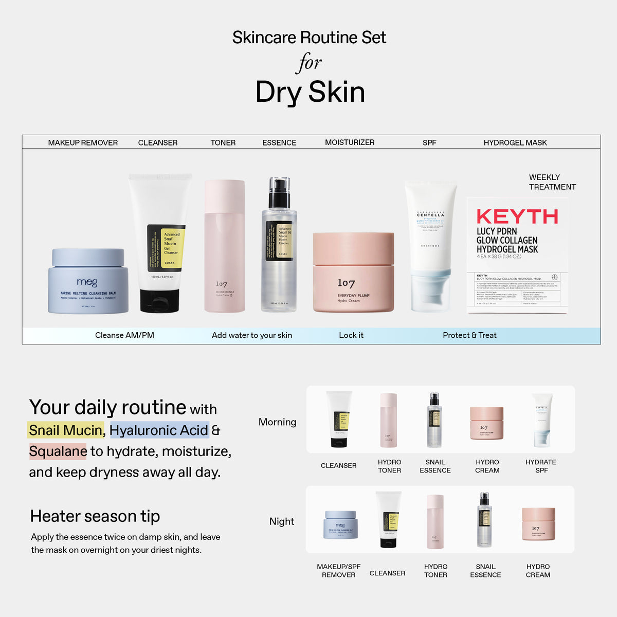 Dry Skin Routine Set