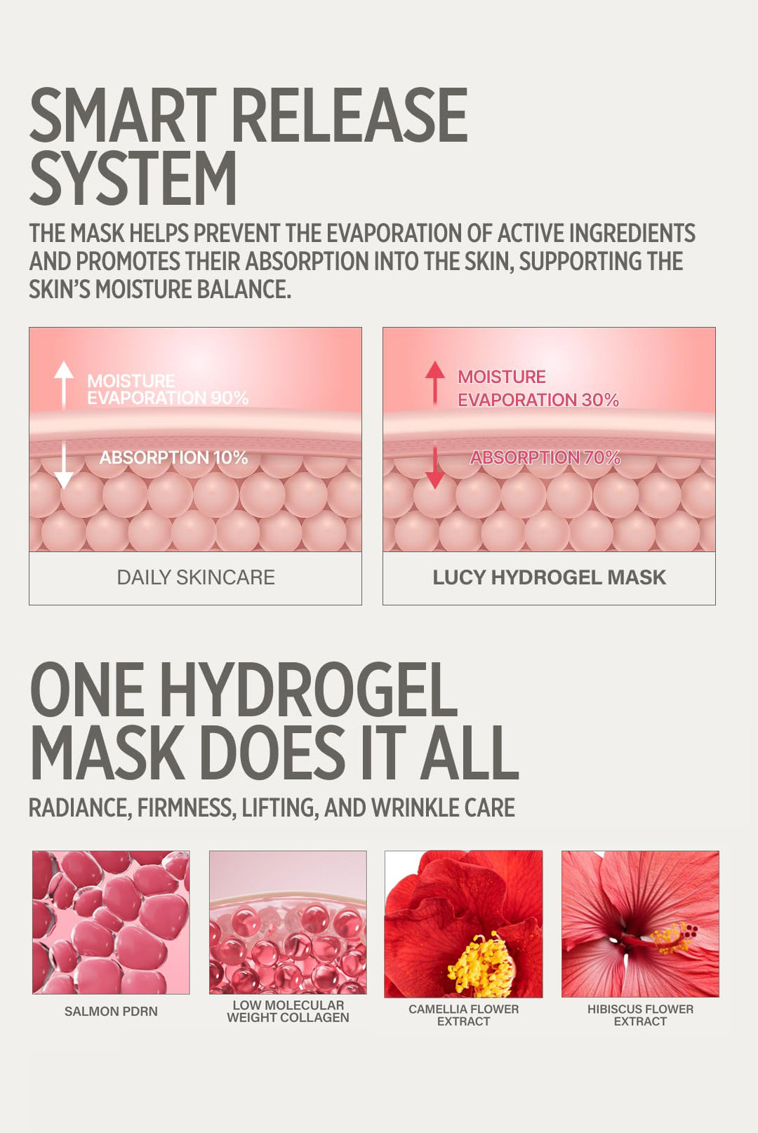 Lucy PDRN Glow Collagen Hydrogel Mask (4 Masks)